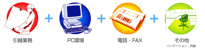 事務所移転サービス ブレックスオールインワン